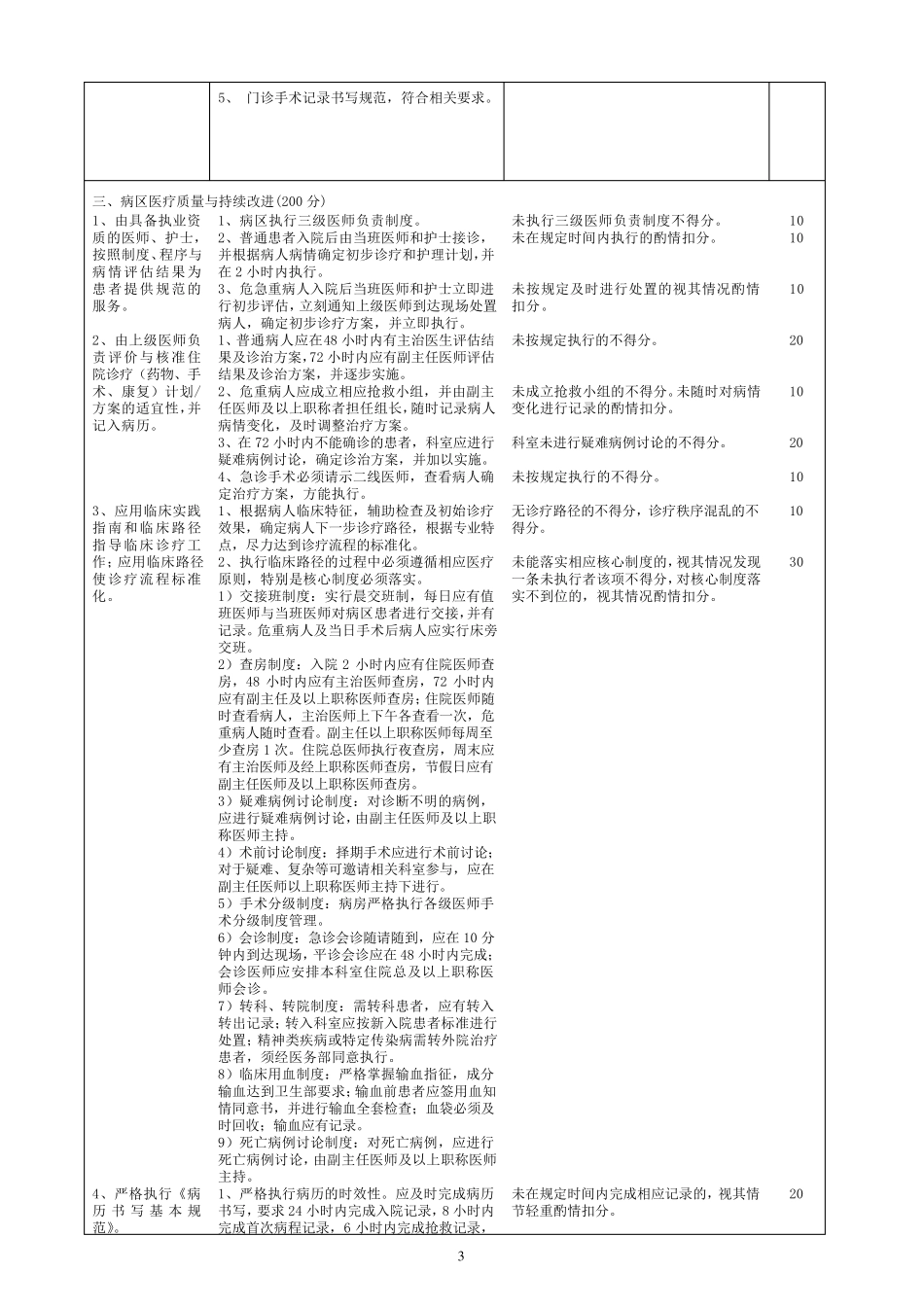 3.13耳鼻喉科医疗质量评价体系与考核标准_第3页