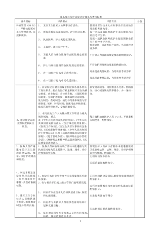 3.13耳鼻喉科医疗质量评价体系与考核标准