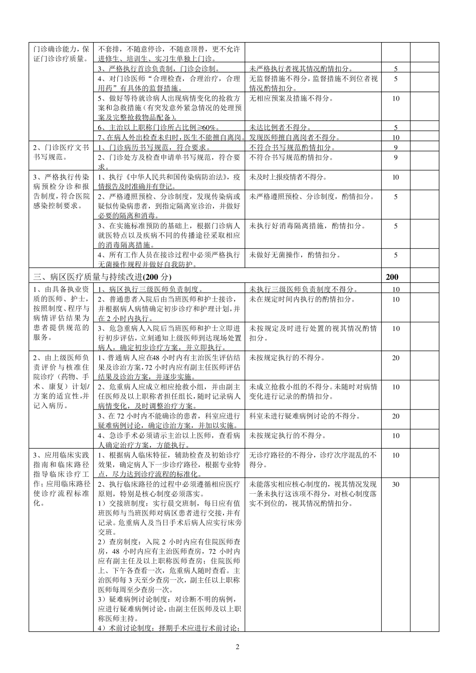 3.1肝胆外科医疗质量评价体系与考核标准(对)_第2页