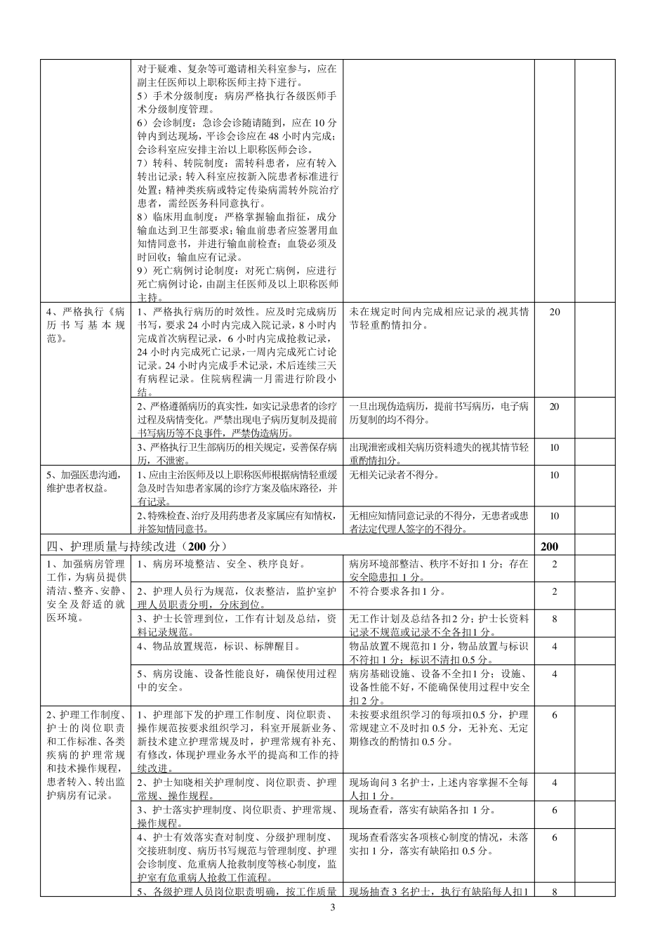 3.1肝胆外科医疗质量评价体系与考核标准(对)_第3页