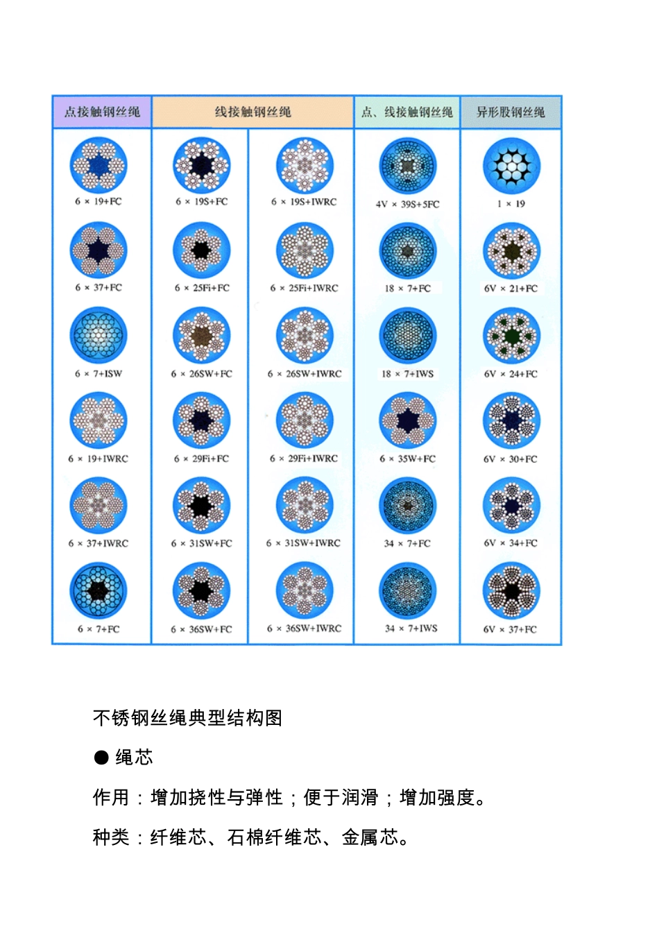 3.1第三章、钢丝绳_第3页
