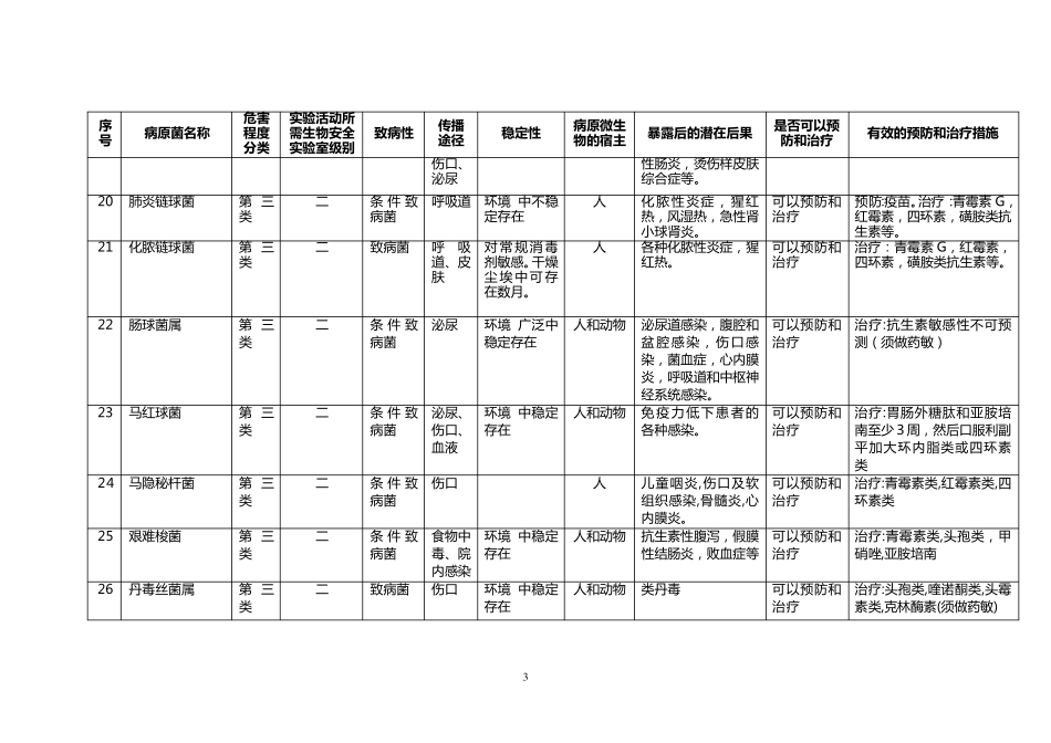 3.1重要病原微生物风险评估报告_第3页