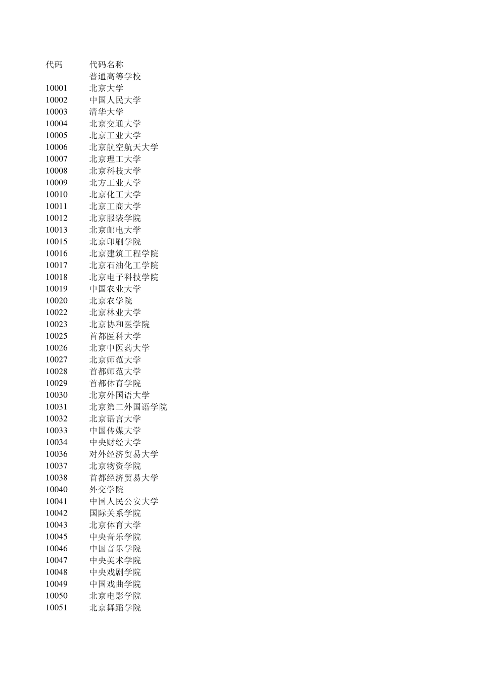 3.2.3高等学校及科研机构代码_第1页