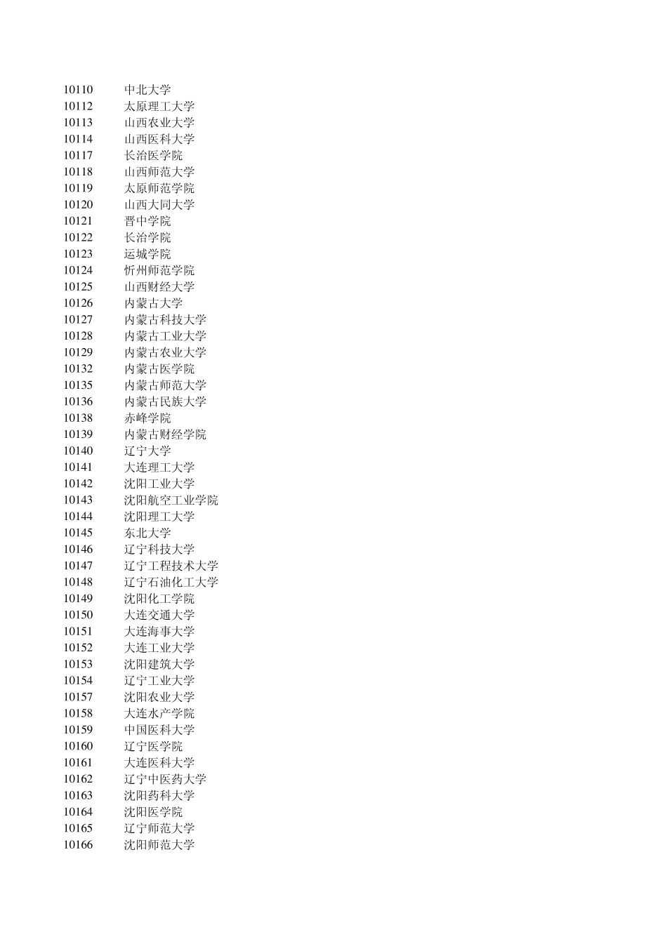 3.2.3高等学校及科研机构代码_第3页