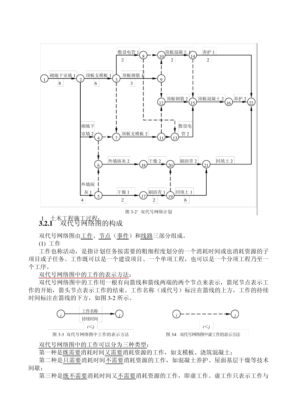 3.2双代号网络计划技术_第2页