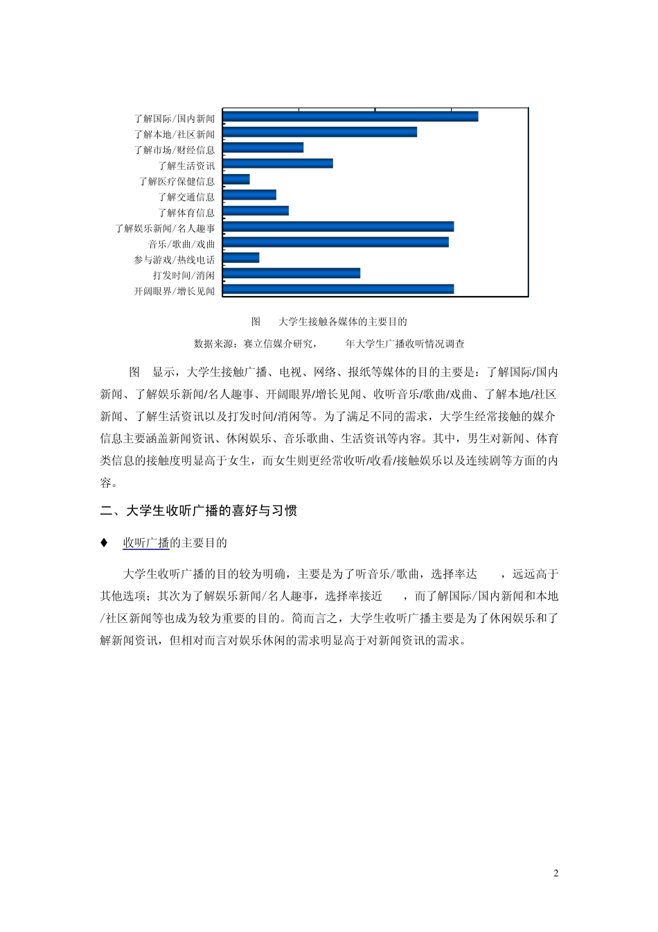 3.2市场观察_大学生听众收听广播的习惯与需求分析_第2页