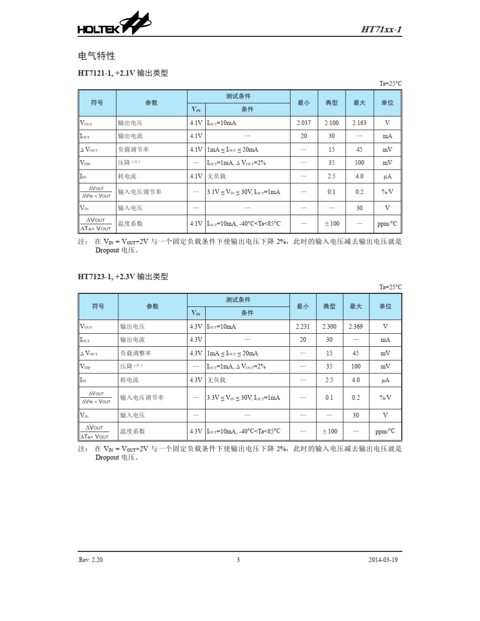 3.3V稳压IC方案HT7133_第3页