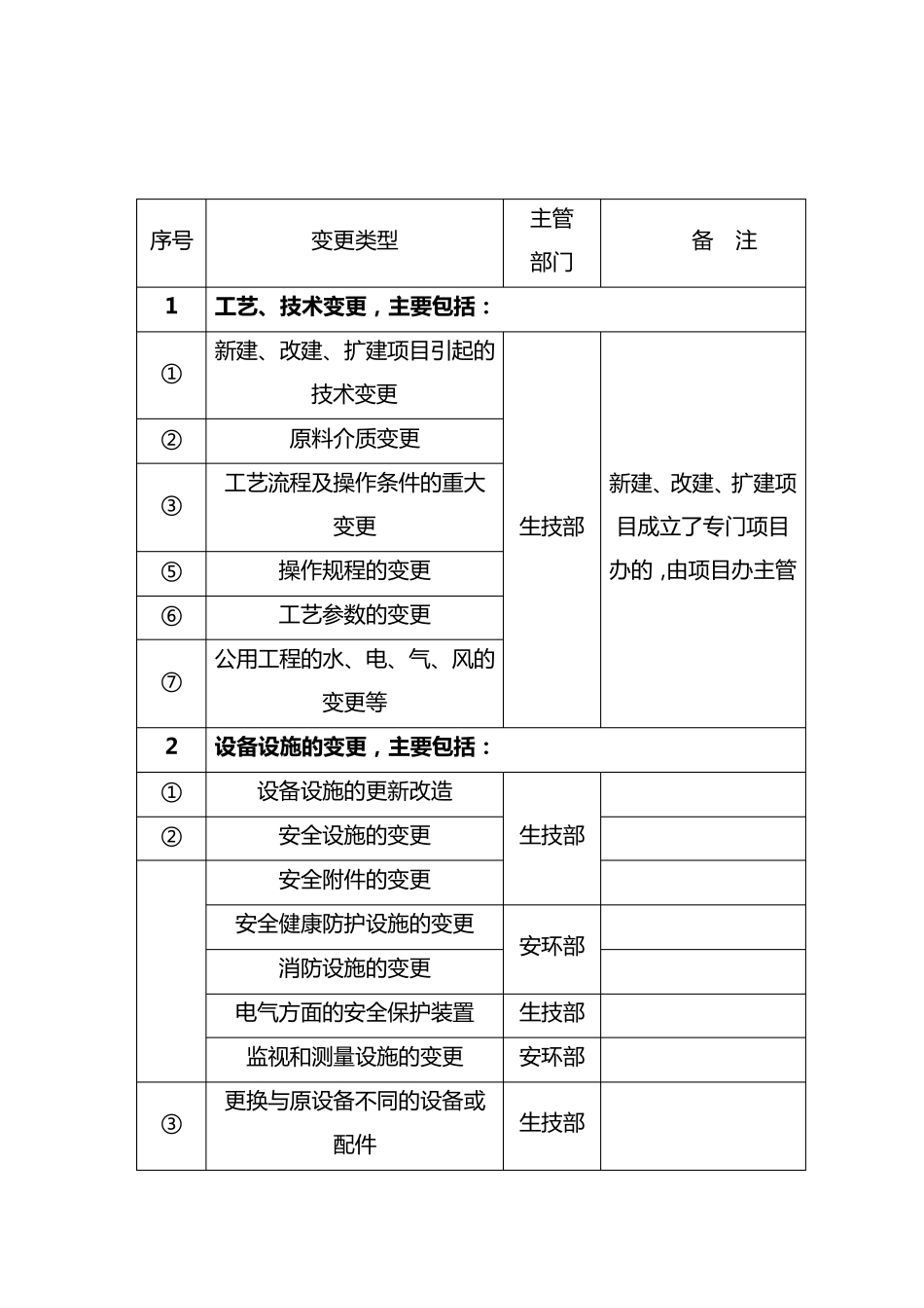 3.6变更管理制度、变更管理记录、风险分析、评价_第2页