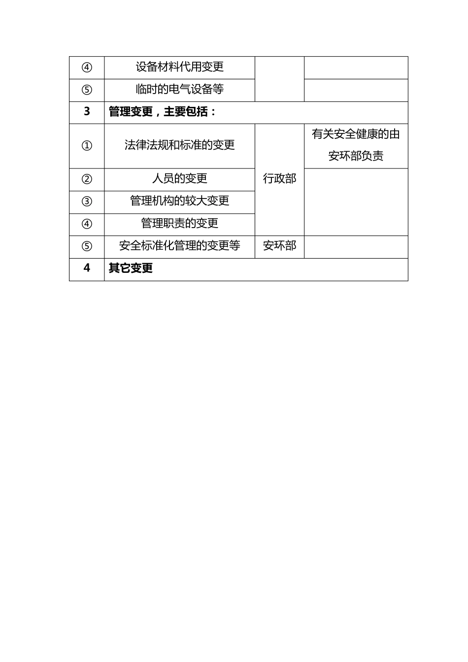 3.6变更管理制度、变更管理记录、风险分析、评价_第3页