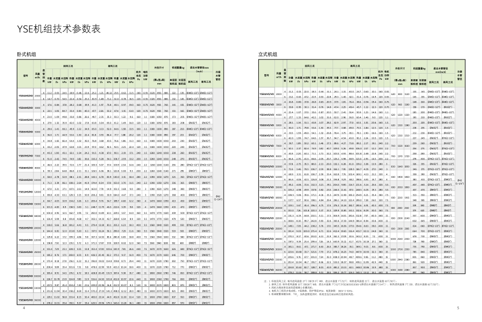 3.YSE系列空气处理机组技术参数表_第3页