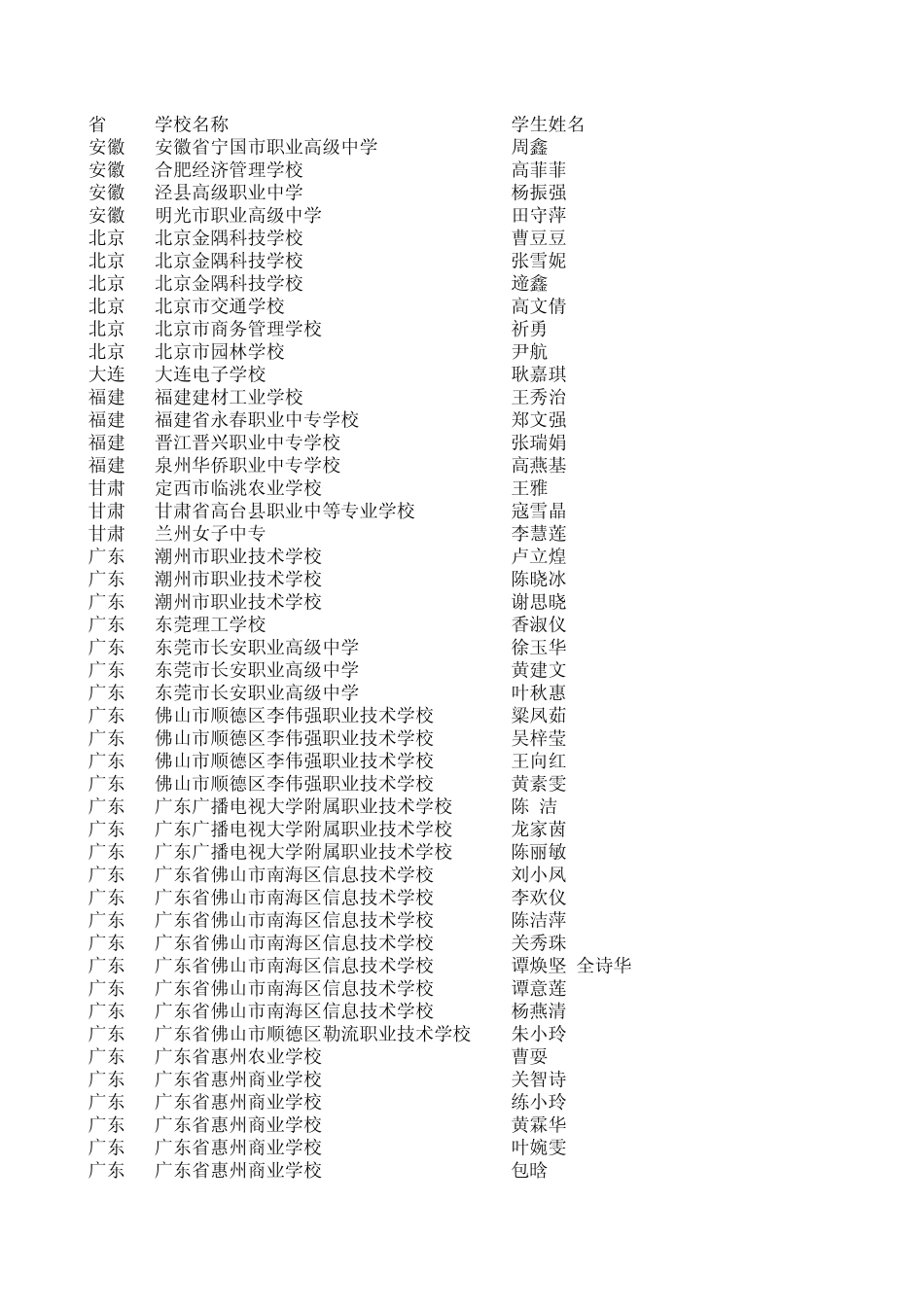 3.创业之星征文作品三等奖_第1页