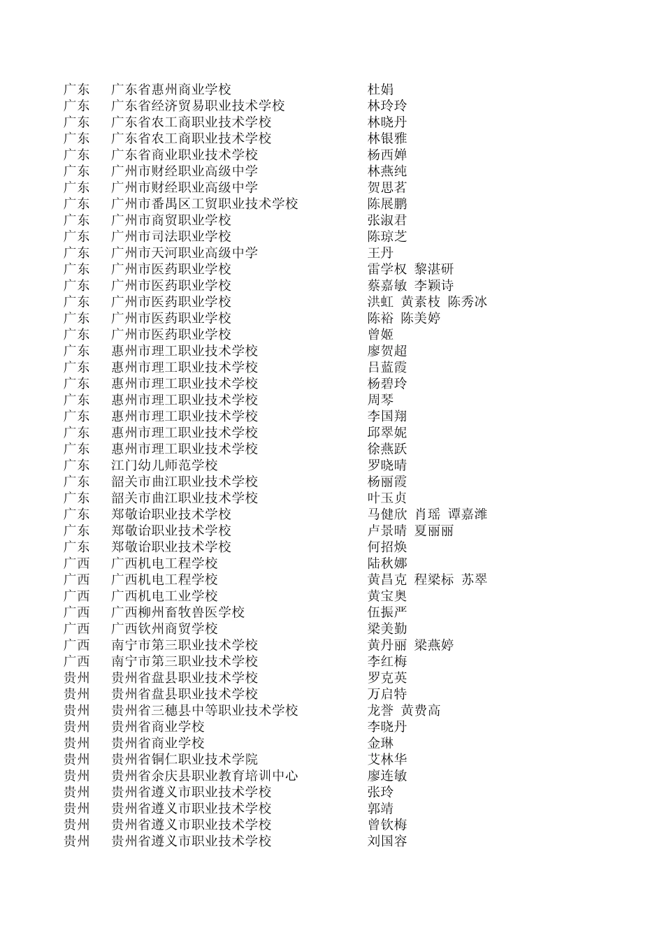 3.创业之星征文作品三等奖_第2页