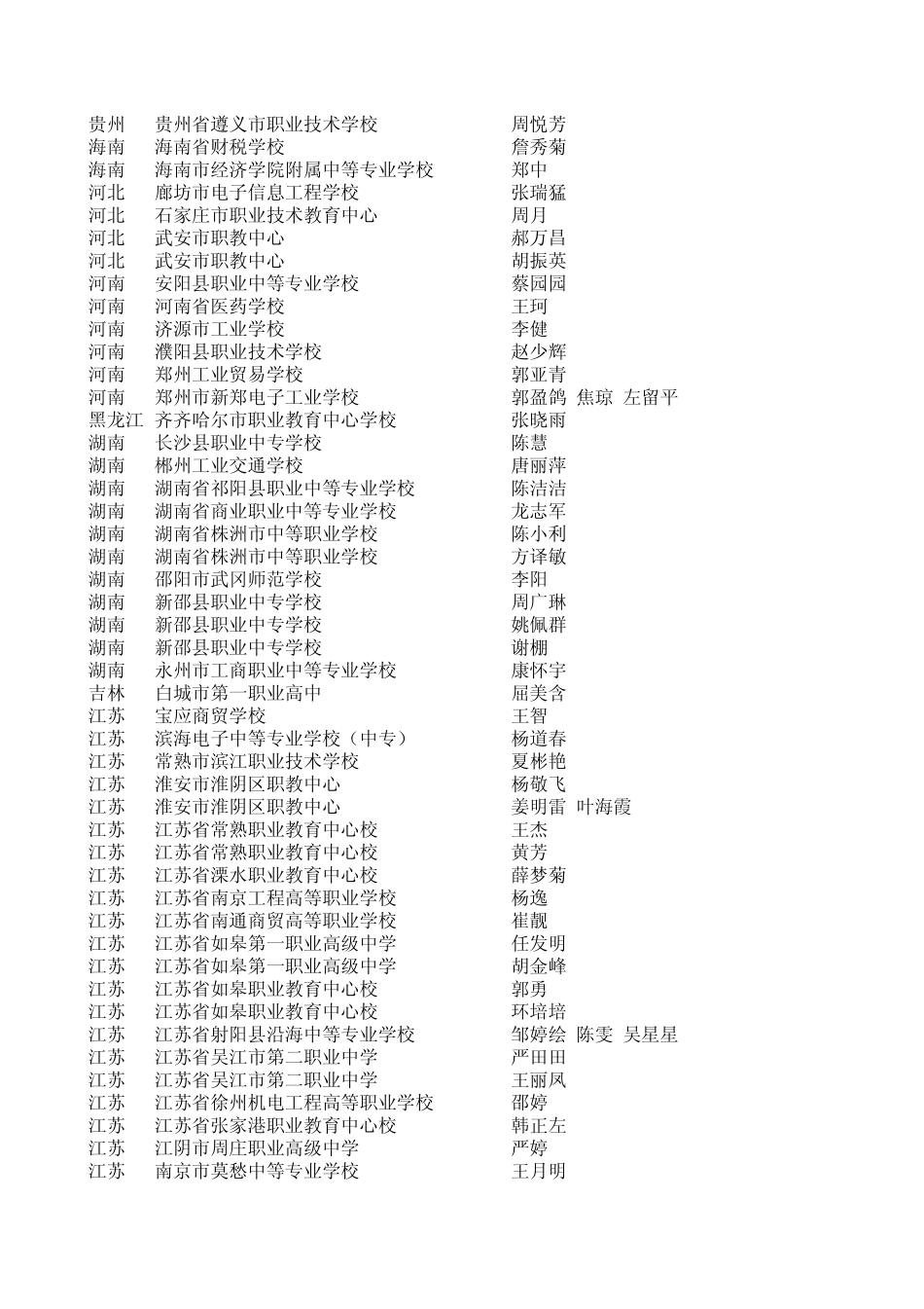 3.创业之星征文作品三等奖_第3页