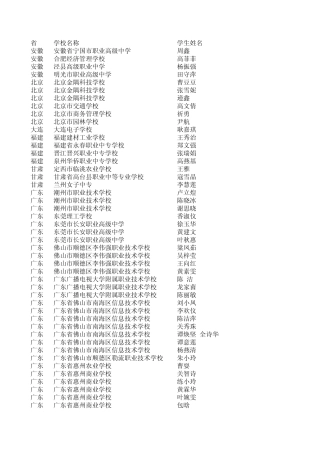 3.创业之星征文作品三等奖