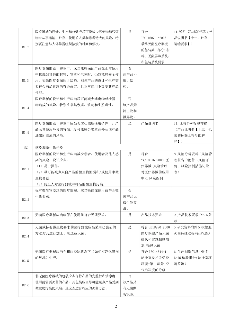 3.医疗器械安全有效基本要求清单_第2页
