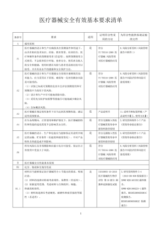 3.医疗器械安全有效基本要求清单