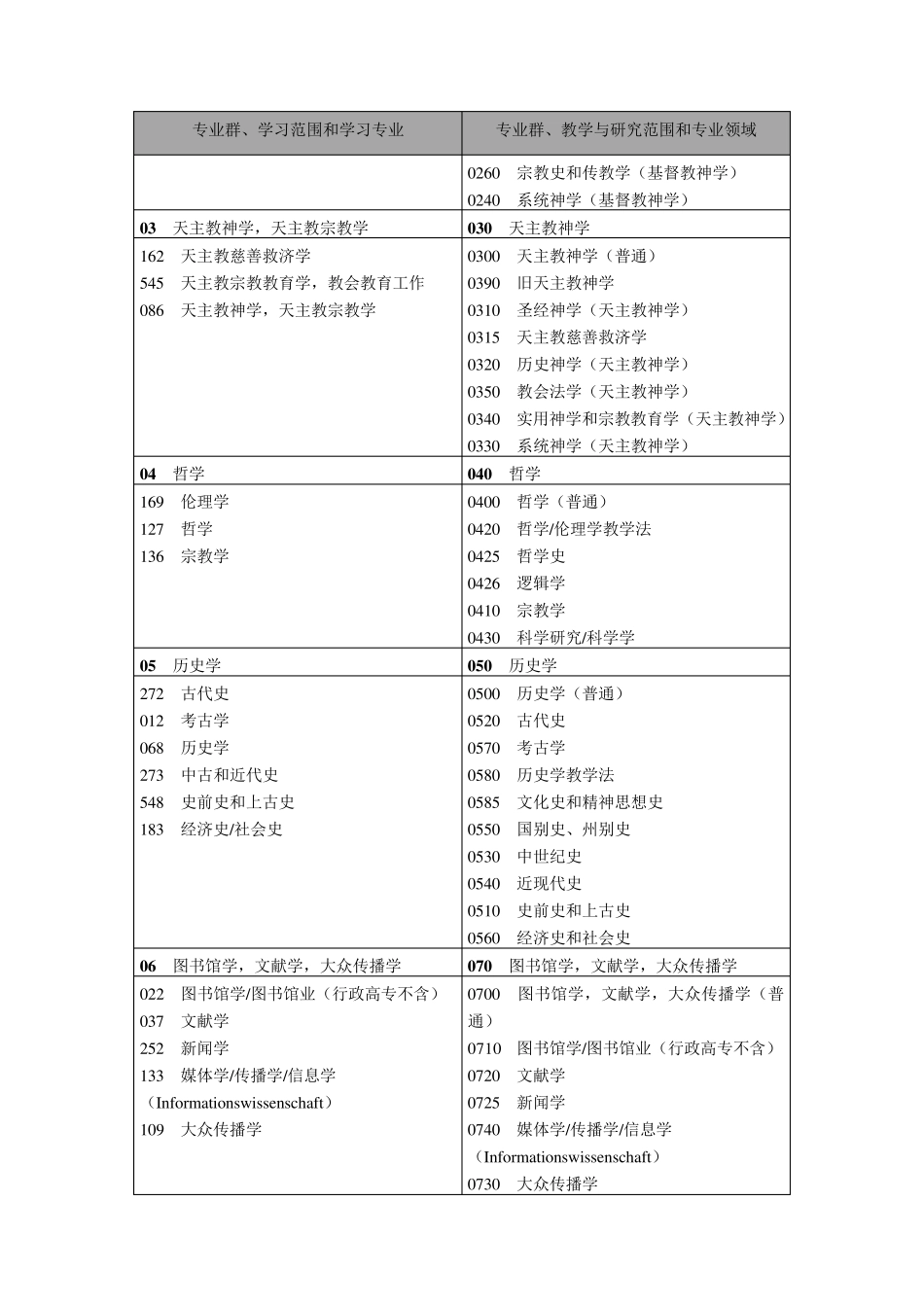 3.德国学科门类设置情况_第2页