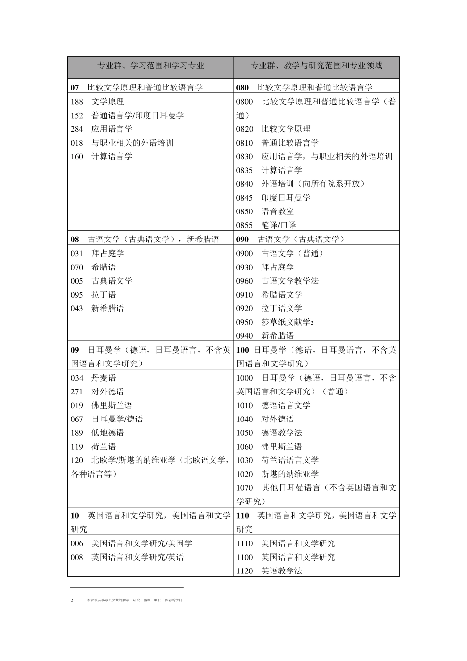 3.德国学科门类设置情况_第3页