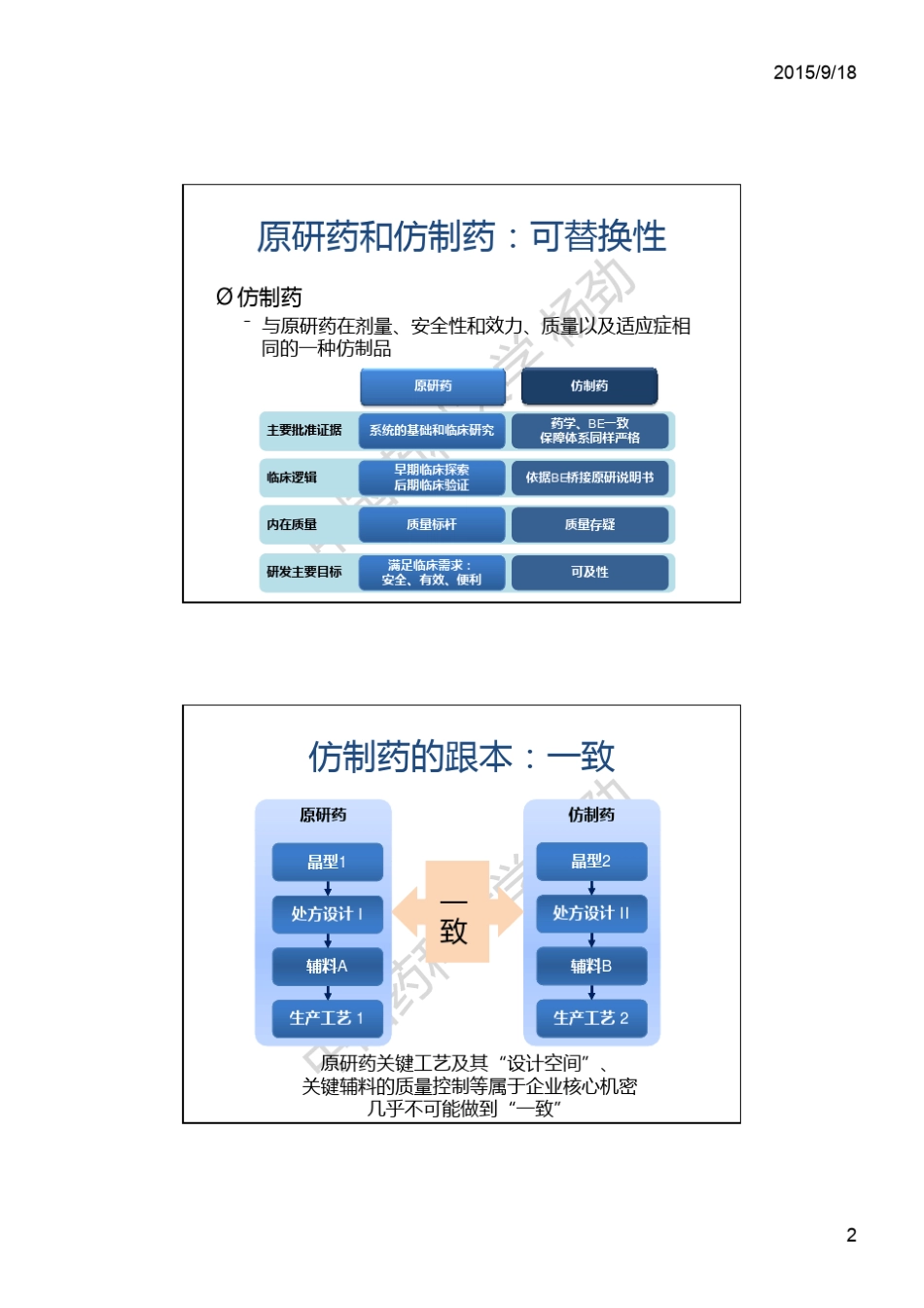 3.杨劲PPT—动物PK试验和仿制药一致性评价_第2页