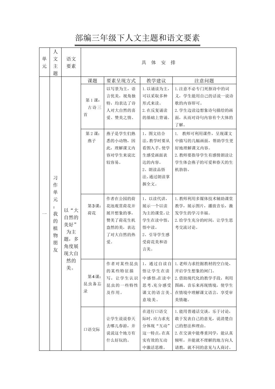 3.统编三年级下人文主题和语文要素_第1页