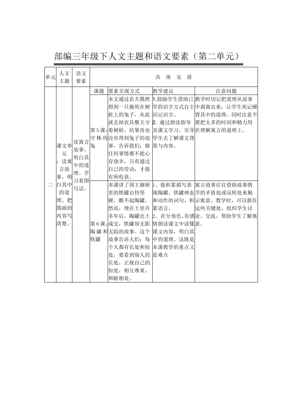 3.统编三年级下人文主题和语文要素_第3页