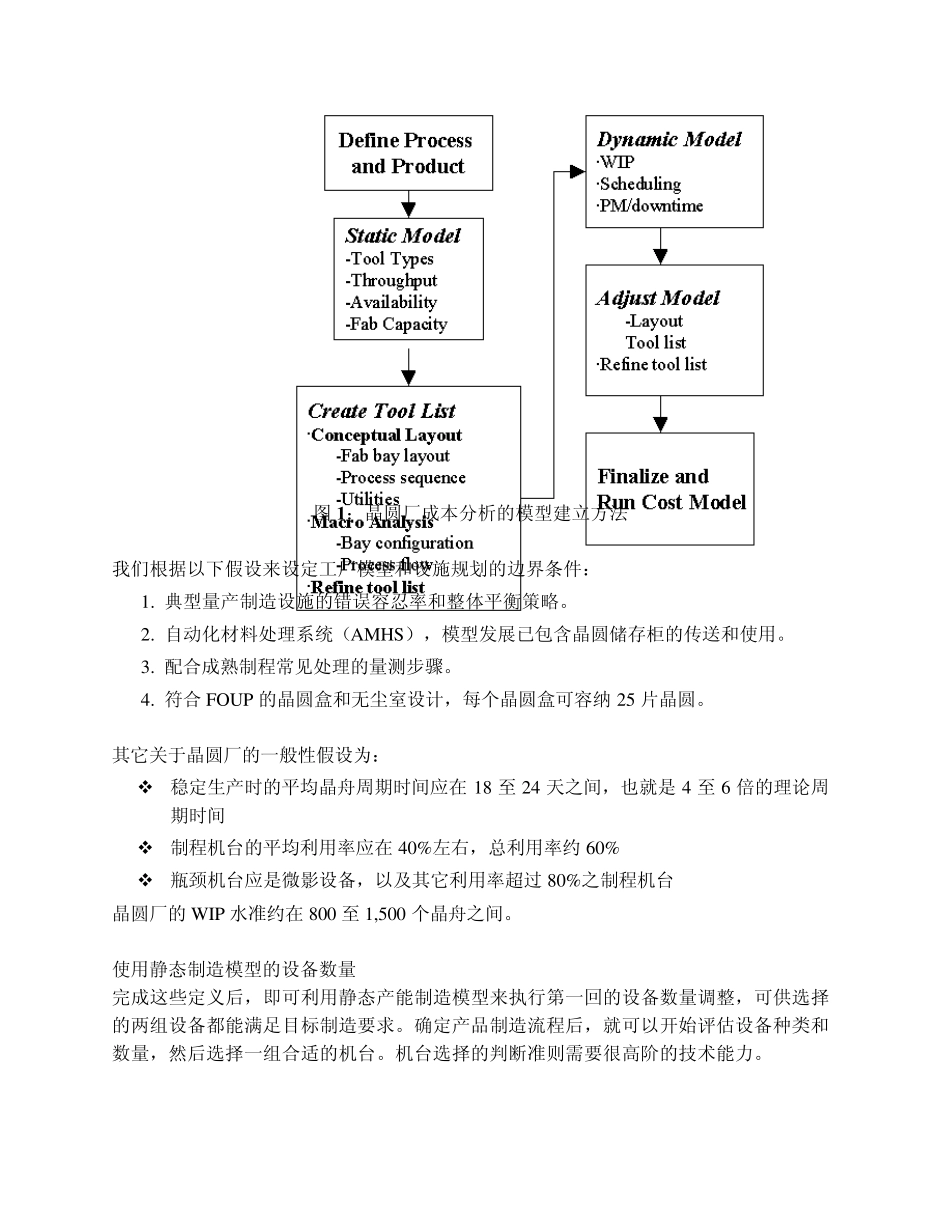 300mm晶圆厂架构的比较分析_第2页