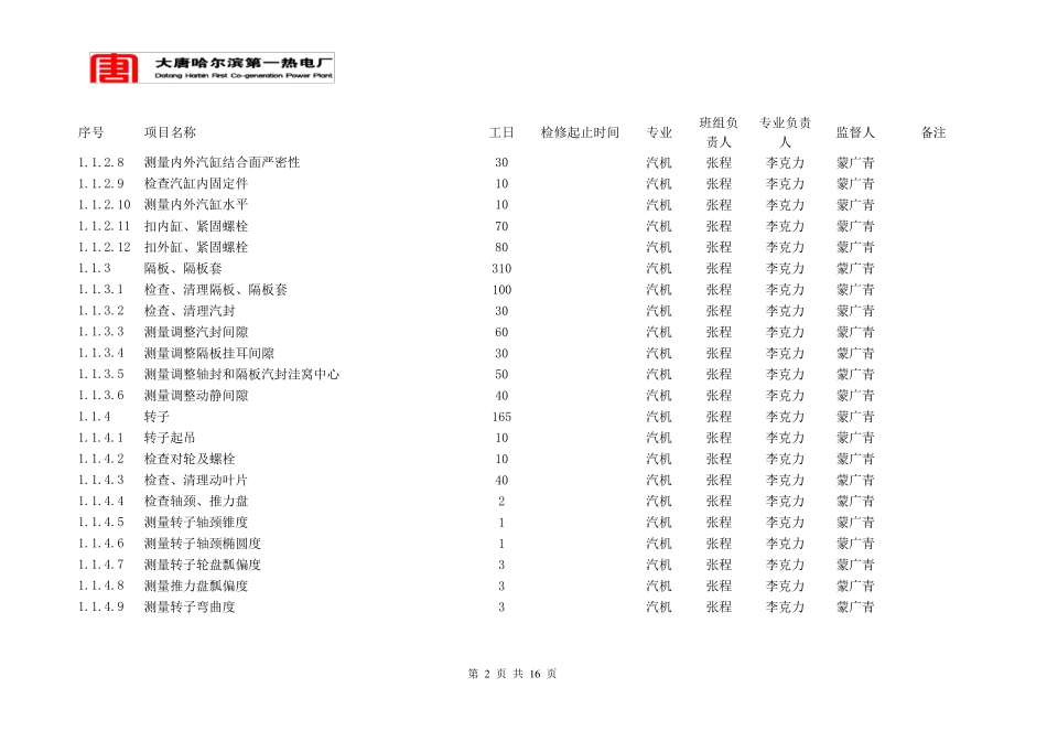 300MW汽轮机组大修项目工期计划表_第3页