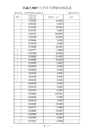 300个S59号段拍卖号牌底价第46次xls
