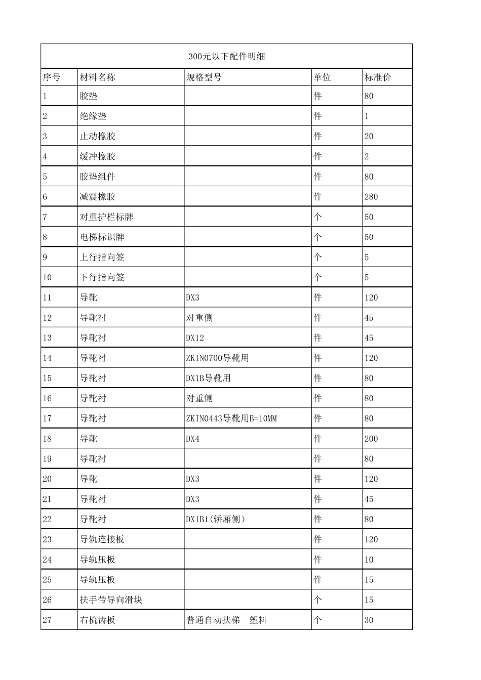 300元以下电梯配件明细_第1页