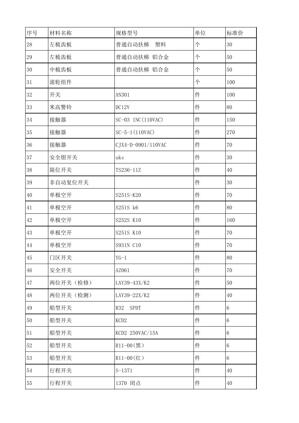 300元以下电梯配件明细_第2页