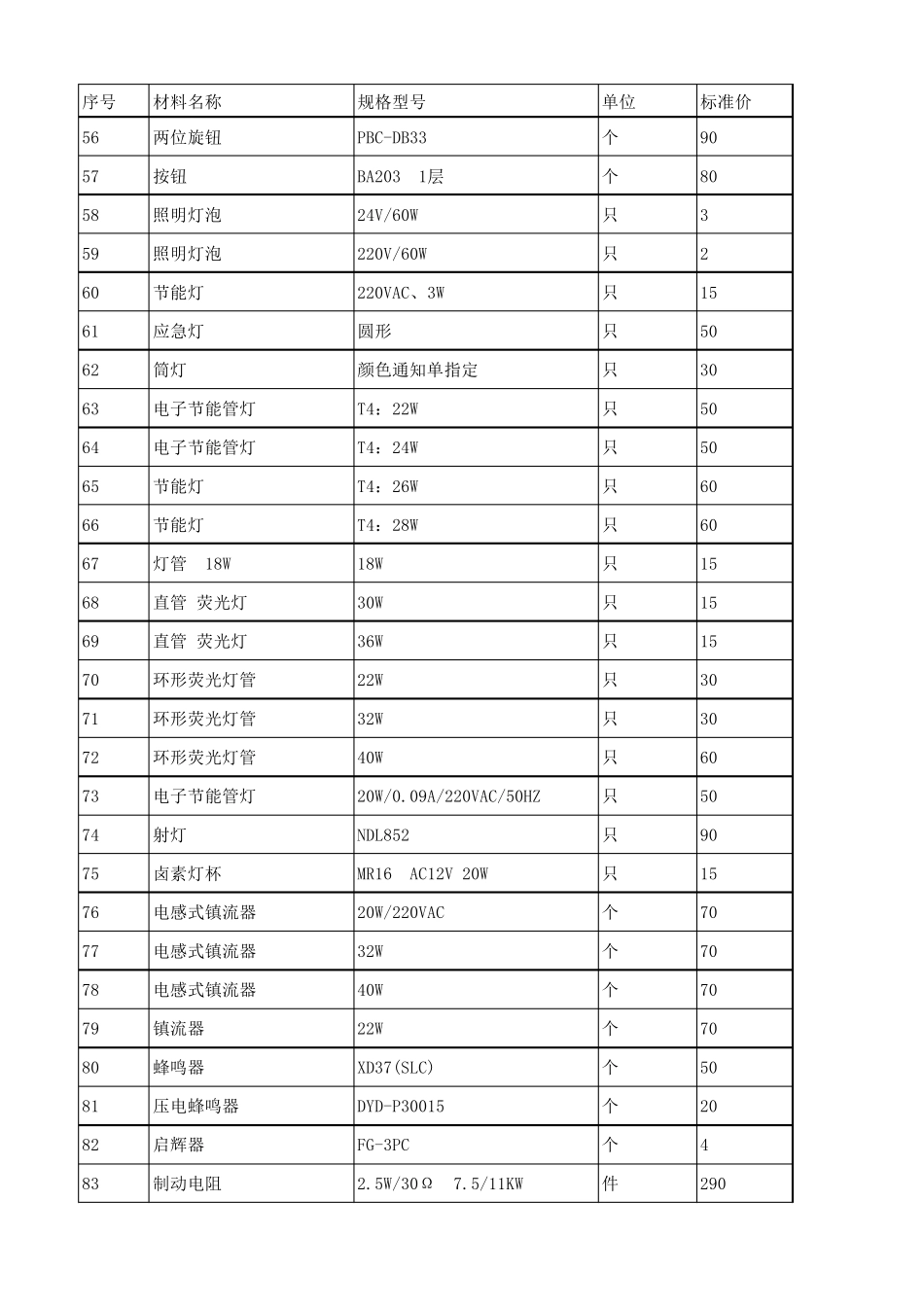 300元以下电梯配件明细_第3页