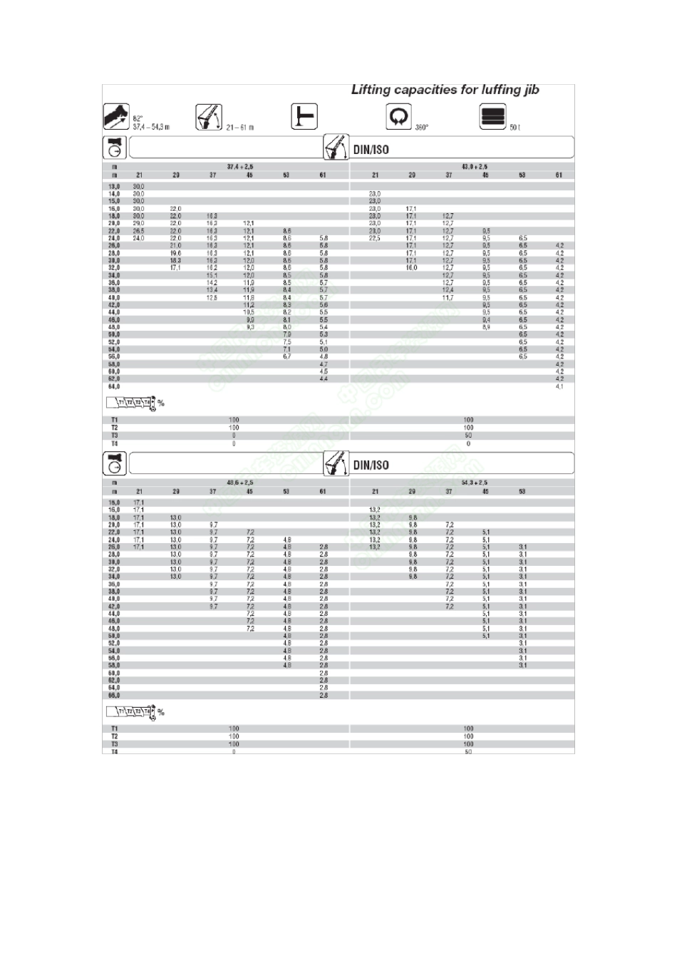 300吨汽车吊吊装参数性能_第2页