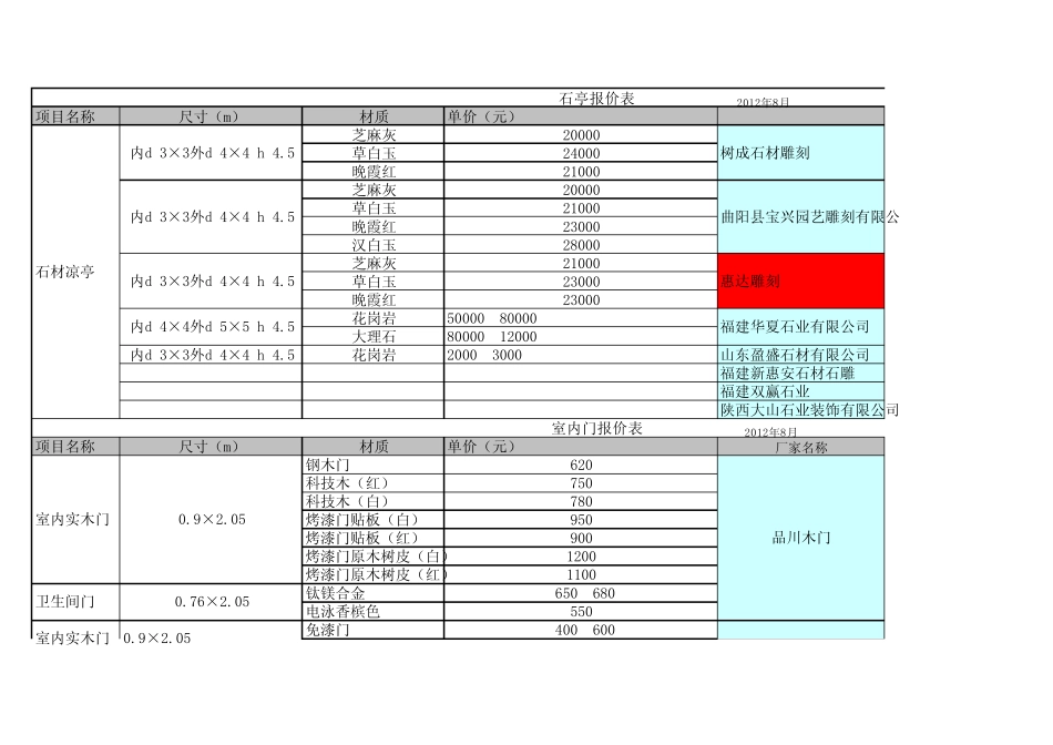 301953_装饰材料报价表2014003_第1页