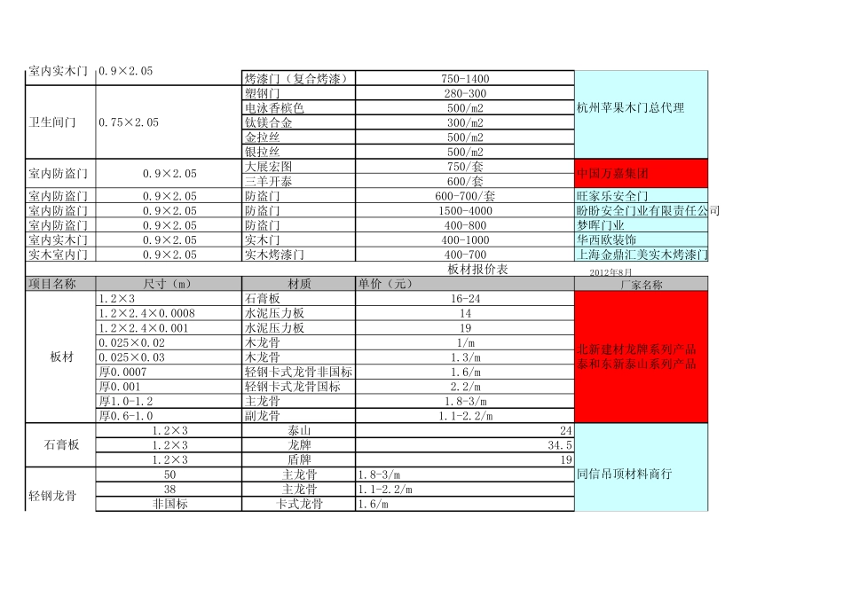 301953_装饰材料报价表2014003_第2页