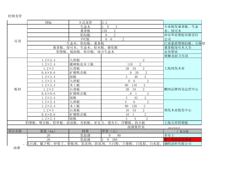 301953_装饰材料报价表2014003_第3页