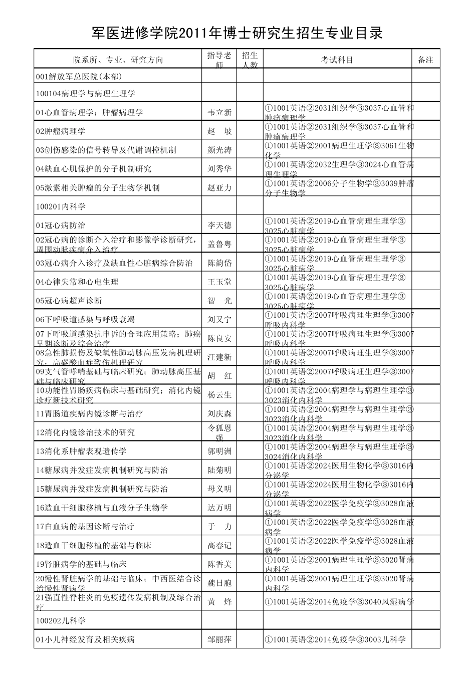 301医院博士招生简章_第1页