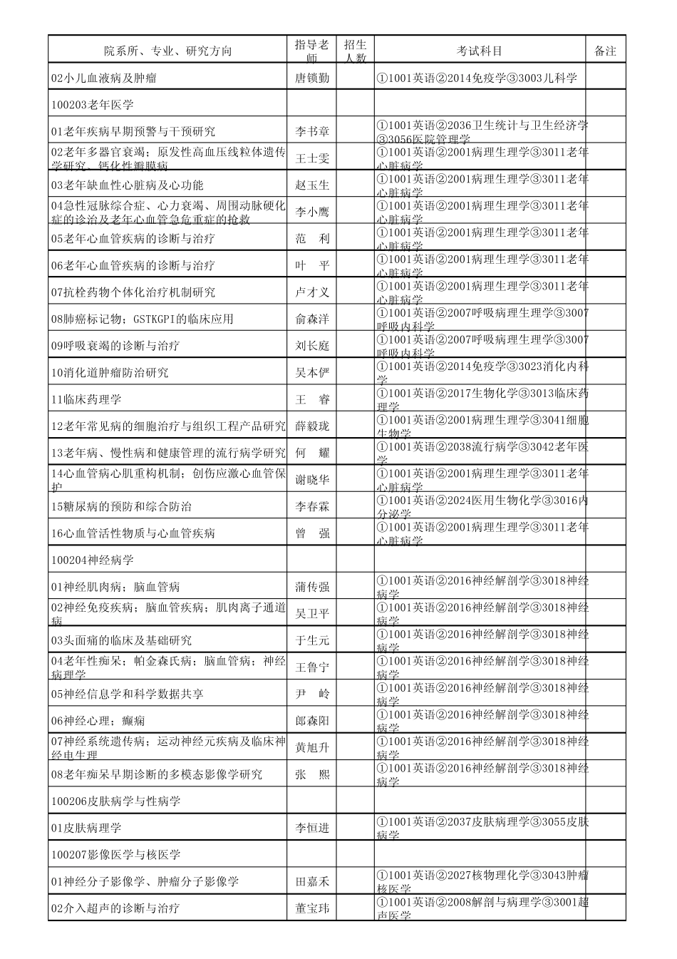 301医院博士招生简章_第2页