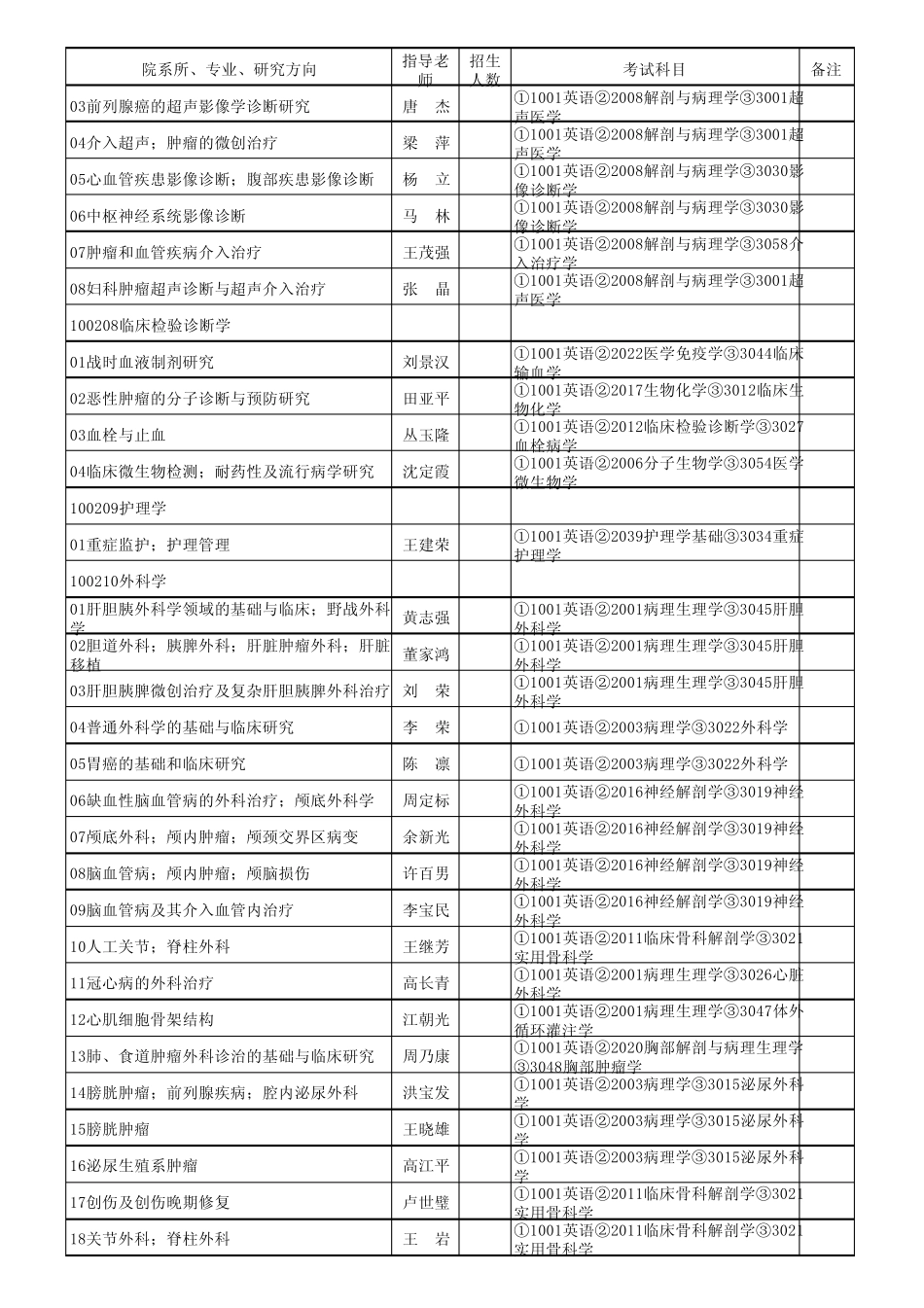 301医院博士招生简章_第3页