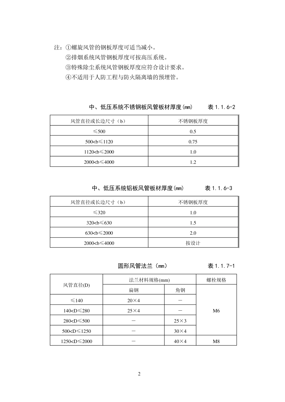 301金属风管制作工艺标准_第2页
