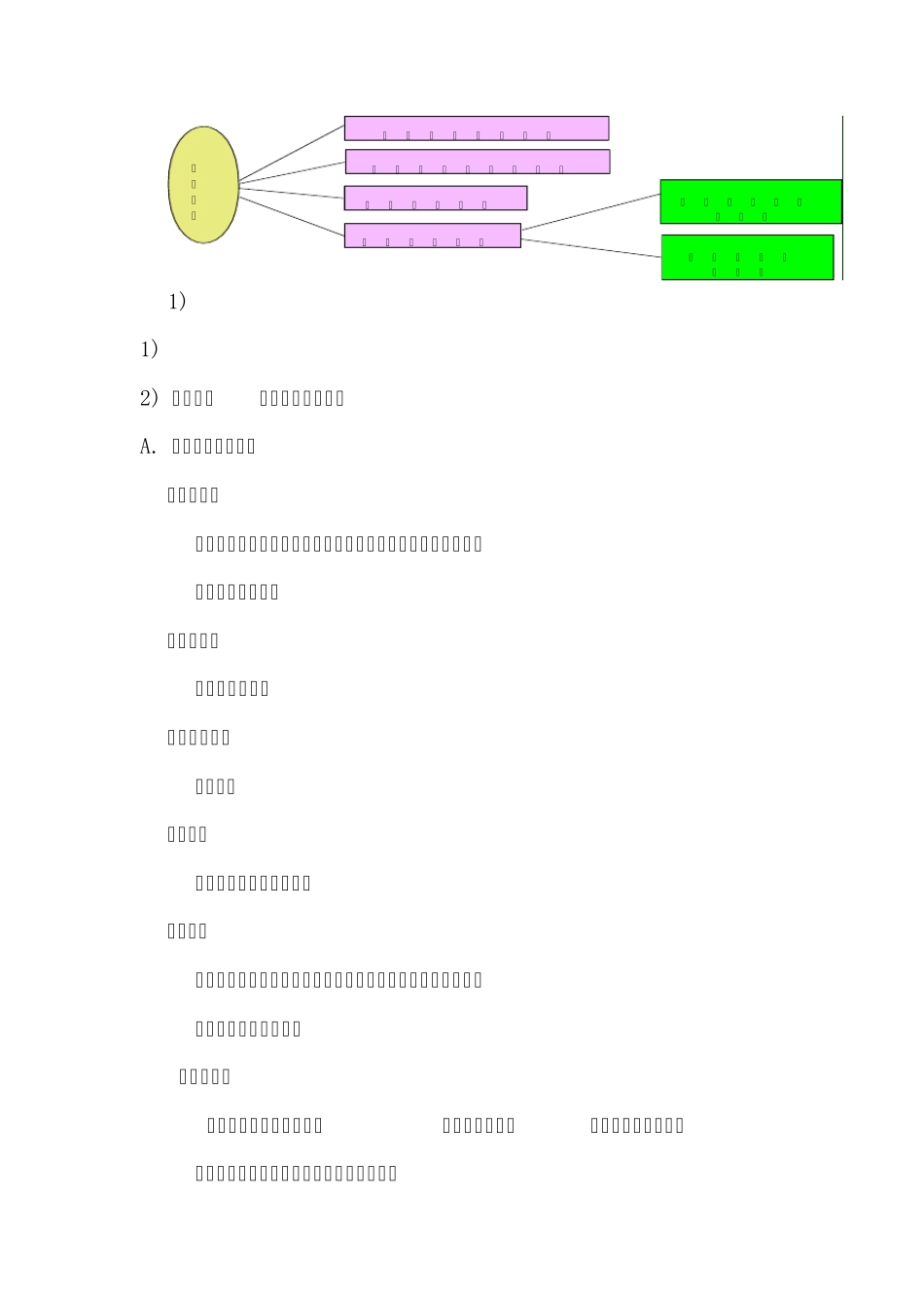 303华为以客户为中心的营销业务模型(Ver1.0)_第2页