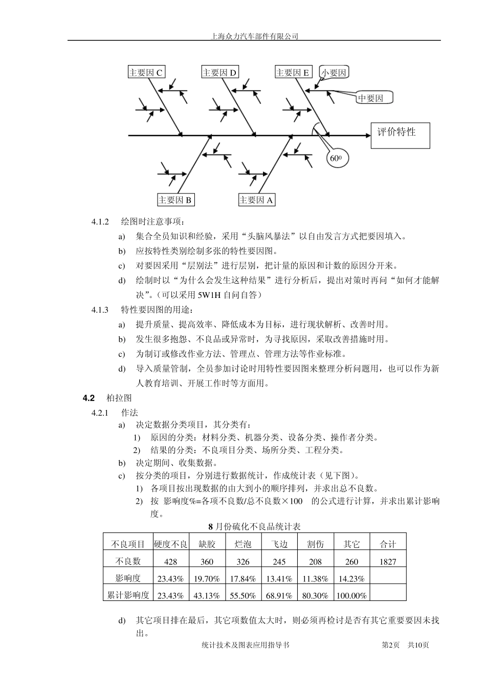 303统计技术(SPC)作业指导书_第2页