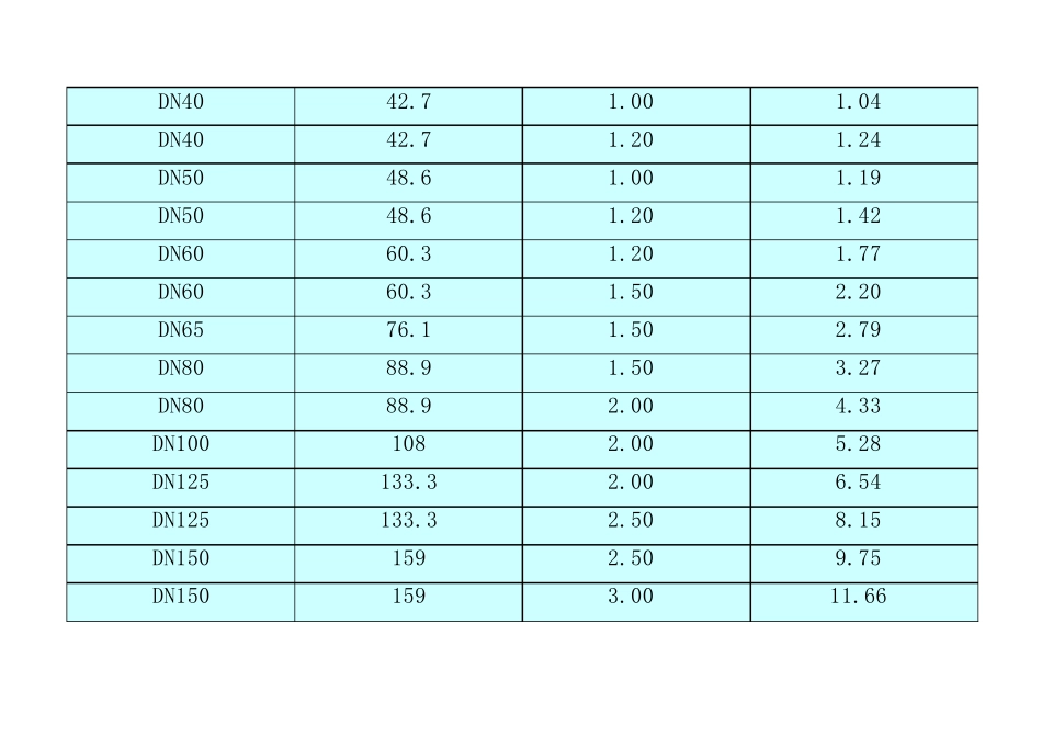304不锈钢管规格、重量及市场价格自动计算表(2012年10月更新)_第2页