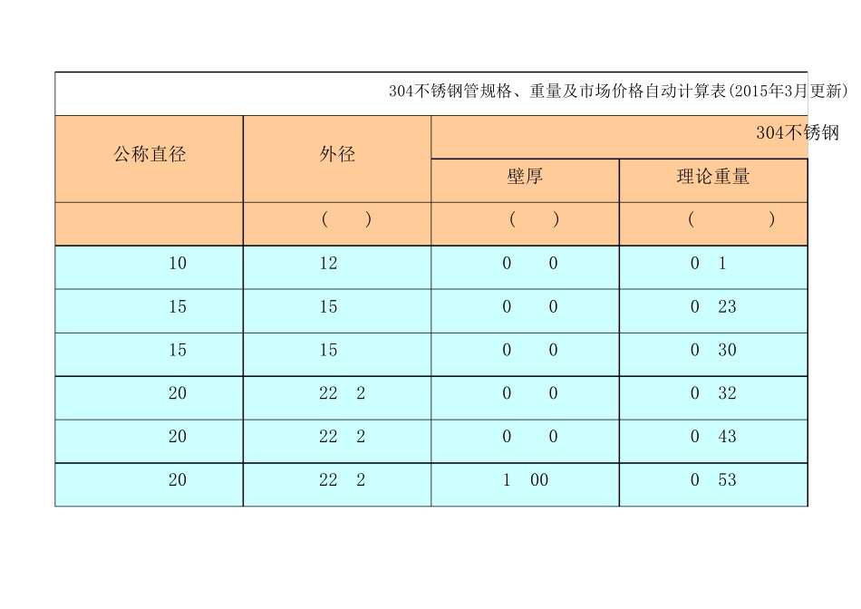 304不锈钢管规格、重量及市场价格自动计算表(2015年10月更新)_第1页