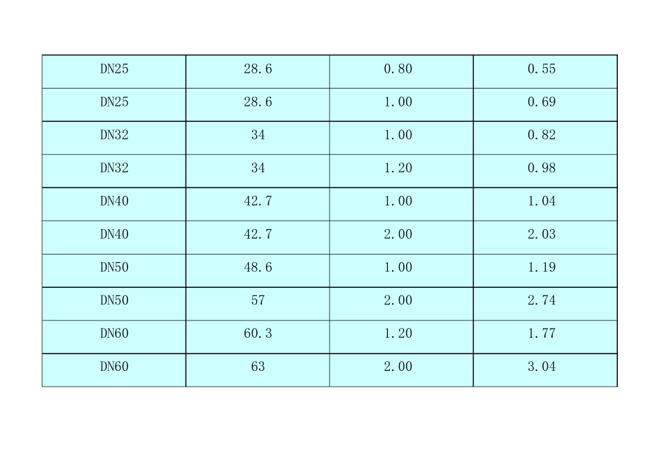 304不锈钢管规格、重量及市场价格自动计算表(2015年10月更新)_第2页