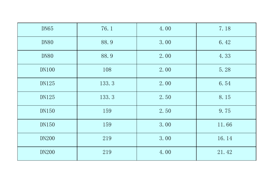 304不锈钢管规格、重量及市场价格自动计算表(2015年10月更新)_第3页