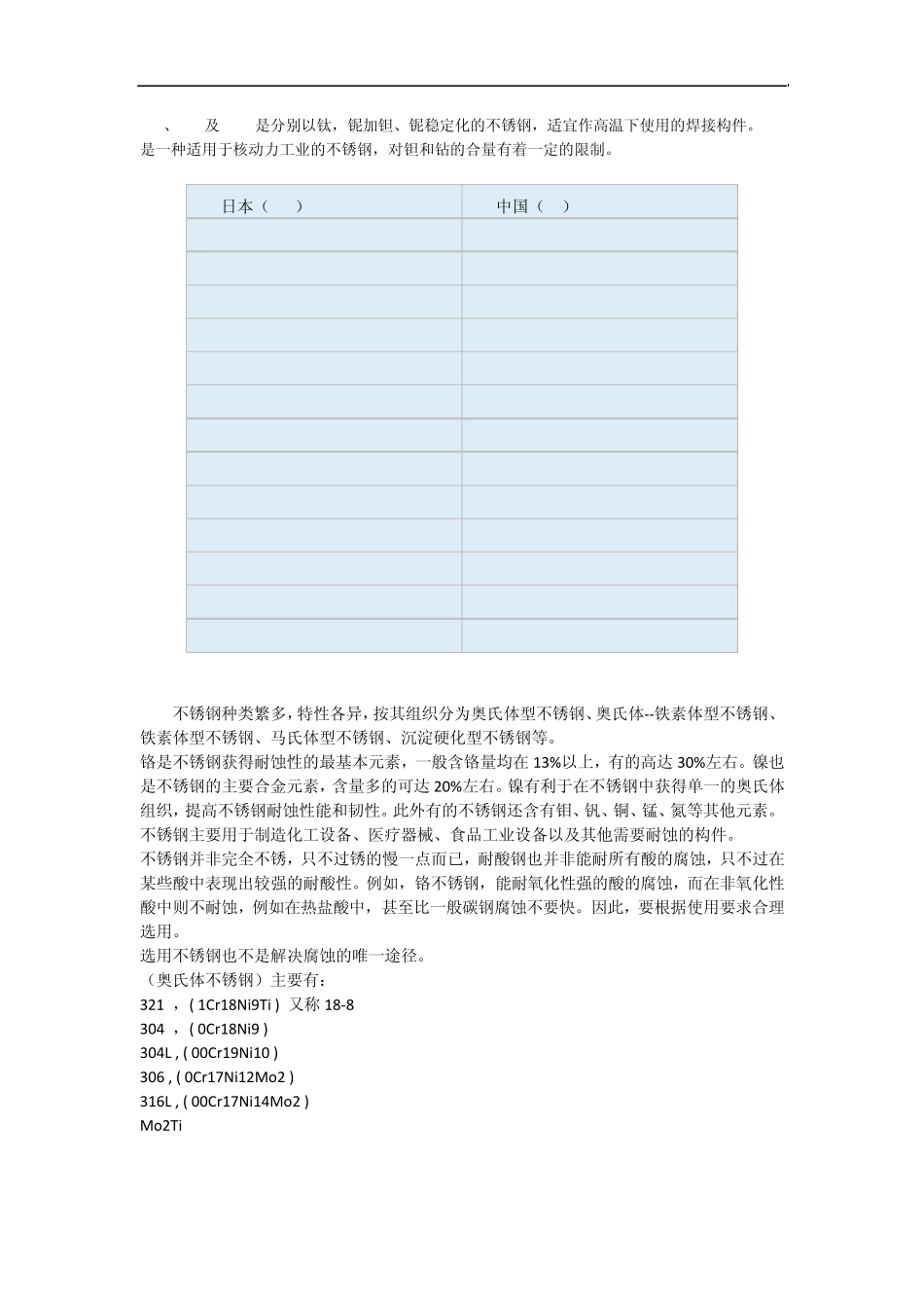 304与其他不锈钢区别_第2页