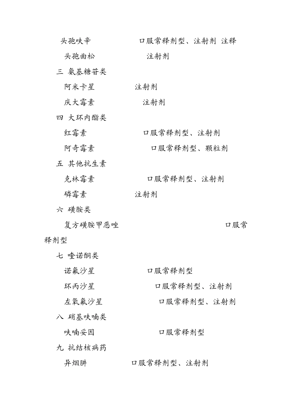 307种国家基药目录_第2页