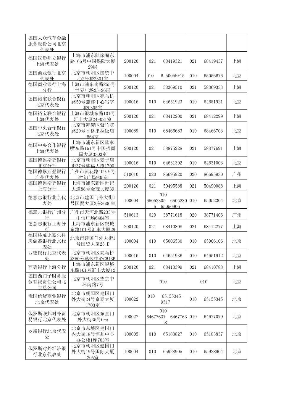 309家在华外资银行一览表_第2页