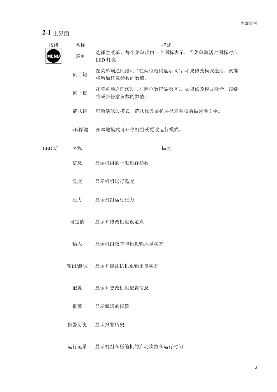 30HXC操作说明及报警代码_第3页