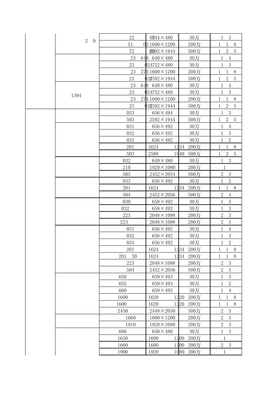 30万200万500万像素相机对比表_第2页